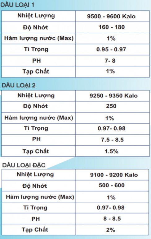 Tiêu chuẩn dầu vỏ điều